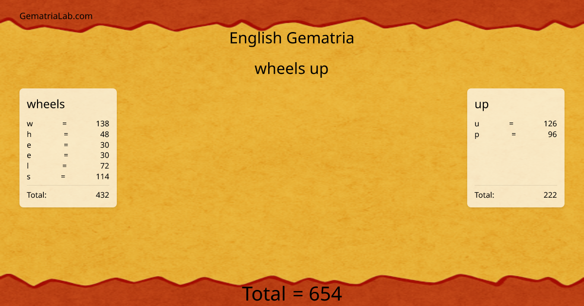wheels up in english Gematria